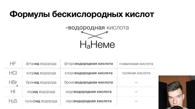 2.13. Бескислородные кислоты. Таблица всех кислот | Неорганика к ЕГЭ | Георгий Мишуровский