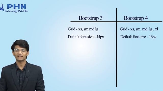 Bootstrap Tutorial (1.1 Introduction to Bootstrap)