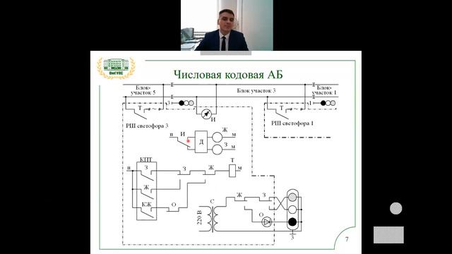 СИРДП лекция 1 2 смотреть онлайн