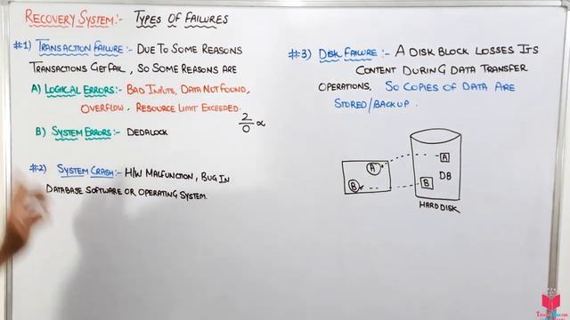 8.1- Recovery System In Dbms- Types Of Failure | Transaction Failure | System Crash | Disk Failure
