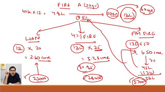 How much money you need to retire today?| FIRE RULE | EARLY RETIREMENT |PERSONAL FINANCE FREE COURS смотреть онлайн