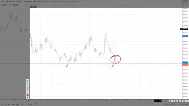 АНАЛИЗ РЫНКА КРИПТОВАЛЮТЫ ЗАРАБОТОК В ИНТЕРНЕТЕ МОНЕТЫ LINA, ZRX смотреть онлайн