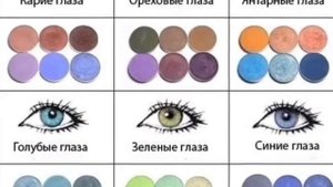 Колористика в Макияже