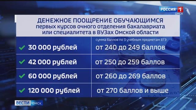 В Омске прошли последние звонки смотреть онлайн