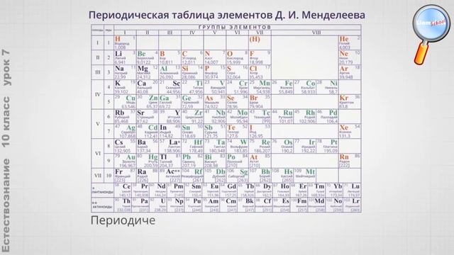 Естествознание 10 класс (Урок№7 - Учимся классифицировать и систематизировать.)
