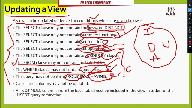 INTRODUCTION TO VIEWS | DBMS CLASS 12 | VIEWS IN SQL | VIEWS IN DBMS | VIEWS | SV TECH KNOWLEDGE