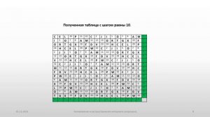 РАСШИФРОВКА АЛФАВИТ ЗОДИАКА