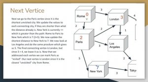 Dijkstra's Algorithm