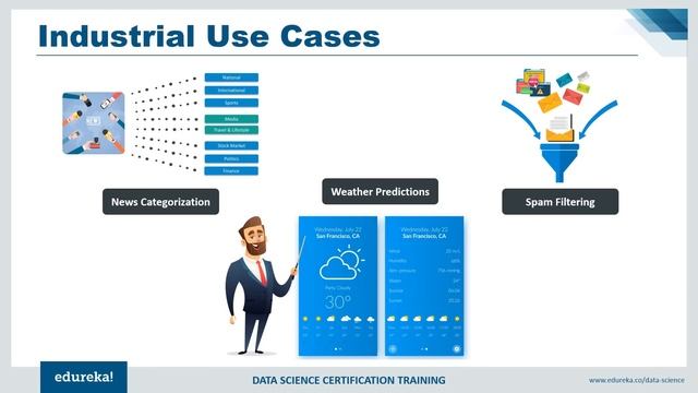 Data Science Full Course | Learn Data Science in 3 Hours | Data Science for Beginners | Edureka