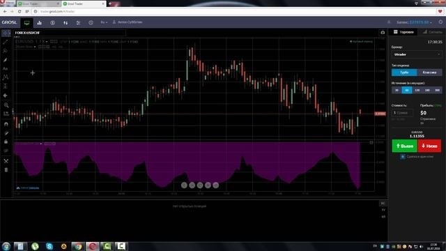 Индикатор Коэффициент Корреляции (Correlation Coefficient)