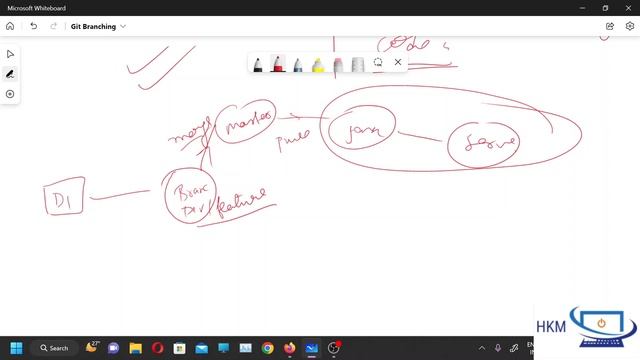 6. What is Git Branch (How to Creating and deleting branch) Complete git Branching concept in Hindi