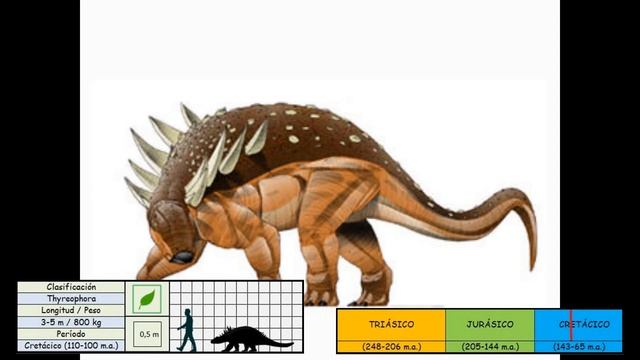 Enciclopedia de los DINOSAURIOS | ?? | ACANTHOPHOLIS Enciclopedia dinosaurios