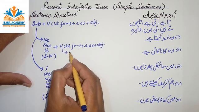 Present Indefinite Tense | Present Indefinite Tense Simple Sentences | Present Tense