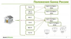 ВЕБИНАР: ГОСТ 57580.4-2022 «ОБЕСПЕЧЕНИЕ ОПЕРАЦИОННОЙ НАДЕЖНОСТИ» ИНСТРУМЕНТ РЕАЛИЗАЦИИ ТРЕБОВАНИЙ ЦБ