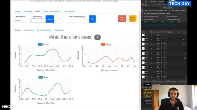 Mindera Virtual Tech Day - Client Pull vs Server Push - Bruno Rodrigues смотреть онлайн