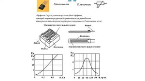 Магниторезисторы. Классификация и Их Основные Параметры. Радиоэлектроника.