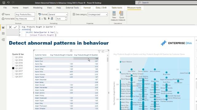 Detect Abnormal Patterns In Behaviour Using DAX In Power BI [2023 Update]
