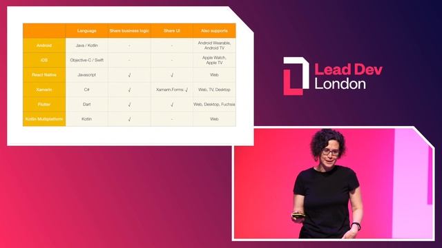 Mobile development in 2019: native versus cross-platform | Miriam Busch | #LeadDevLondon