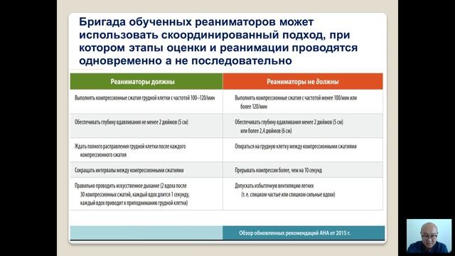 Основы оказания первой медицинской помощи в условиях образовательных учреждений - 9 лекция (2018)