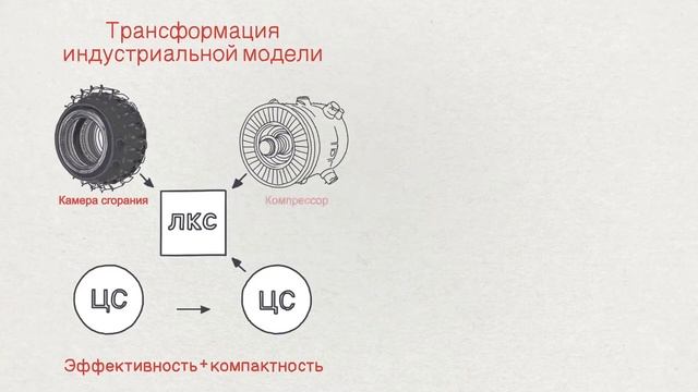 Развитие производственной системы ОДК смотреть онлайн