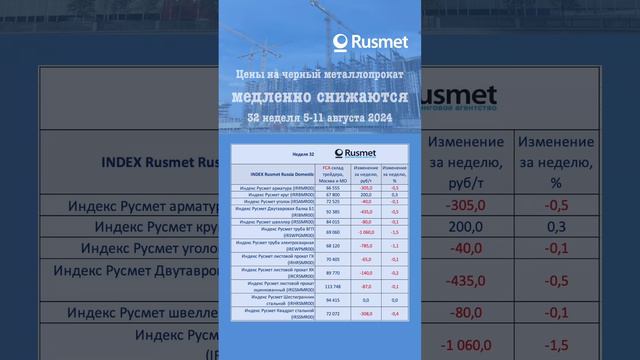 Цены на строительный прокат в РФ медленно снижаются