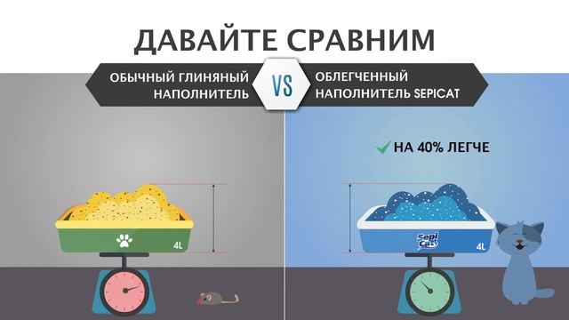 Новая революционная линейка облегченных комкующихся наполнителей. смотреть онлайн