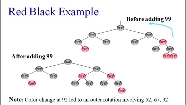 RED BLACK TREE смотреть онлайн