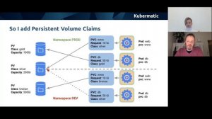 Kubernetes 101 – Part 6.2: Keeping the State of Apps