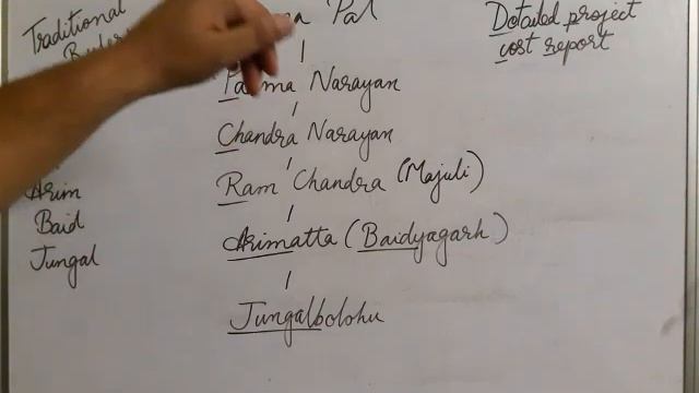 ASSAM GK - ASSAM HISTORY WITH BEST TRICKS - RULERS - VARMAN DYNASTY - ASSAM COMPETITIVE EXAMINATION смотреть онлайн