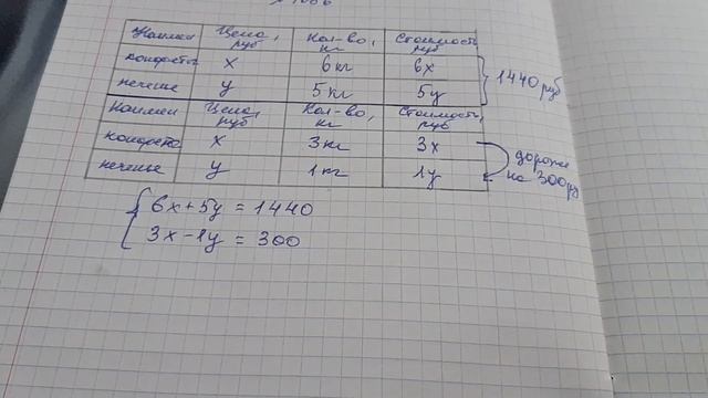 16.05.20. 7 класс. Решение задач с помощью систем уравнений. Урок 2. смотреть онлайн