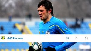 КОМЛИЧЕНКО ЗАБИЛ БОЛЬШЕ МБАППЕ | ФК РОСТОВ | FOOTBALL MANAGER 2023 | #1