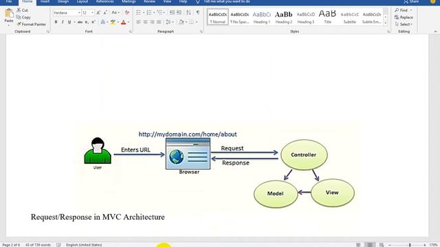 Tutorial 01: ASP.NET MVC 5 Introduction |  Asp.net VS MVC | What is MVC Framework