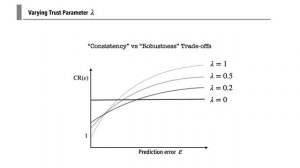 6A2 Robustness and Consistency in Linear Quadratic Control with Untrusted Predictions