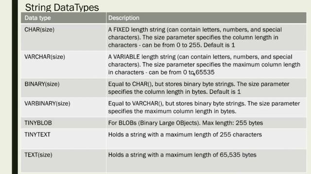 MySQL | Create Table in MySQL in Hindi | Data Types in MySQL | Insert Data Into Table | Talat Wahee