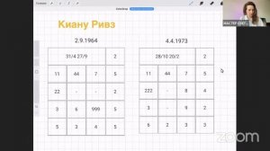 НУМЕРОЛОГИЯ ОТНОШЕНИЙ