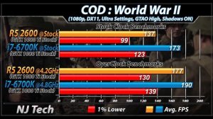 Ryzen 5 2600 vs i7-6700K | Which is Better Value For MONEY...???
