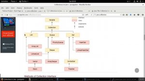 Java Collection Framework