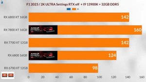 RX 7700 XT VS RX 7800 XT VS VS RX 6800 XT VS  RX 6700 XT VS RX 6800 .RX 7800 XT 1440p gaming test