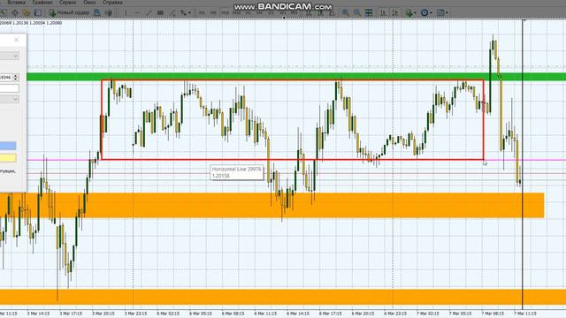 Торговля на снятие ликвидности GBPUSD Форекс