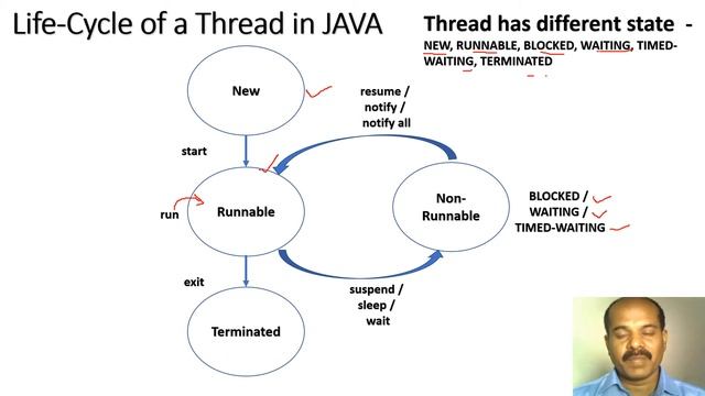 Class 16 - Object Oriented Programming using JAVA - Multitasking and  Multi-Threading