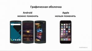 Сравнение смартфонов и планшетов с Android и iOS от Apple