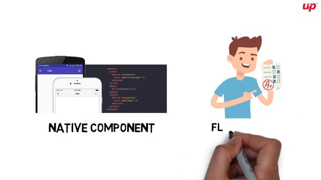 Flutter VS React Native смотреть онлайн