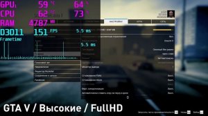 ЛУЧШИЙ ПК НА УРОВНЕ С XBOX ONE X?! (пк за 40000к ) ТЕСТ ИГР (ЭКЗАМЕНЫ 2019)