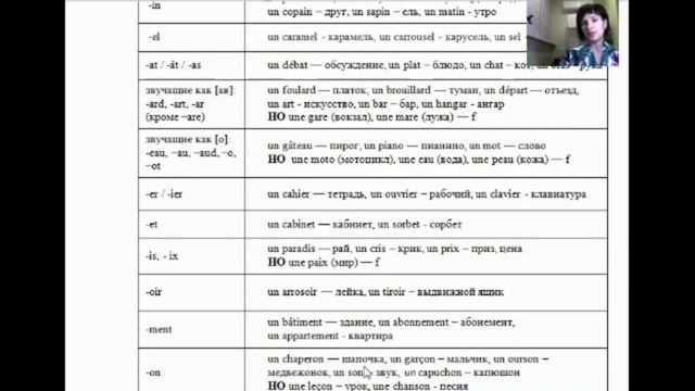 Род существительных во французском языке. Часть1. Определение рода существительных.