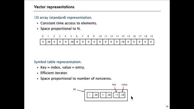 Symbol Table Applications: Sparse Vectors (optional) - Algorithms, Part I смотреть онлайн