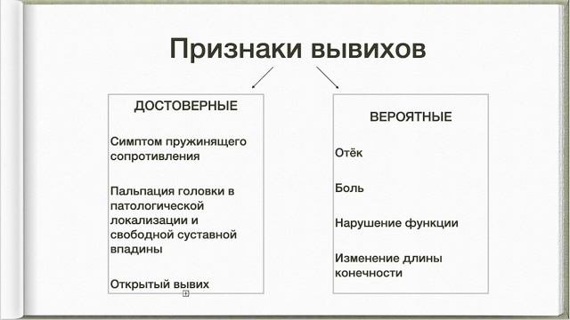 6. Достоверные и вероятные признаки перелома и вывиха. Осложнения переломов и вывихов.