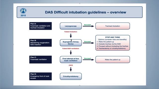 Airway management part 1 смотреть онлайн