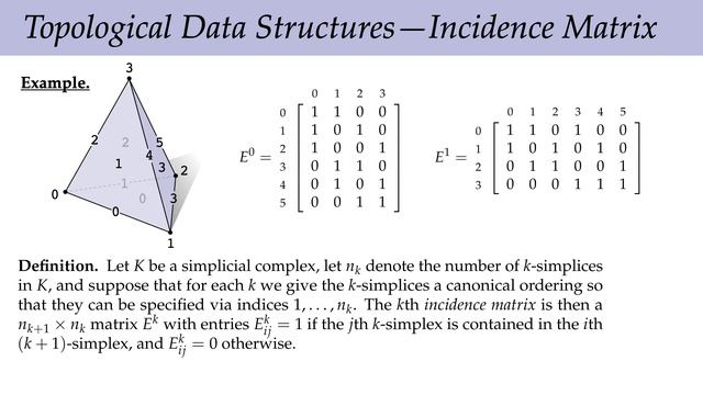 Lecture 2B： Introduction to Manifolds (Discrete Differential Geometry)