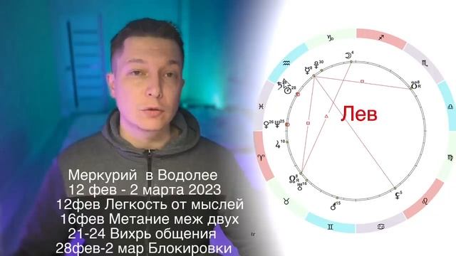 Гороскоп для водолея на март 2024 года. Чудинов гороскоп. Февраль гороскоп.