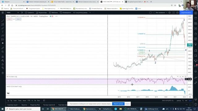 Фондовый рынок США и России смотреть онлайн